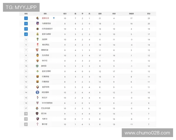 西甲联赛百年总积分榜球队排名及变化